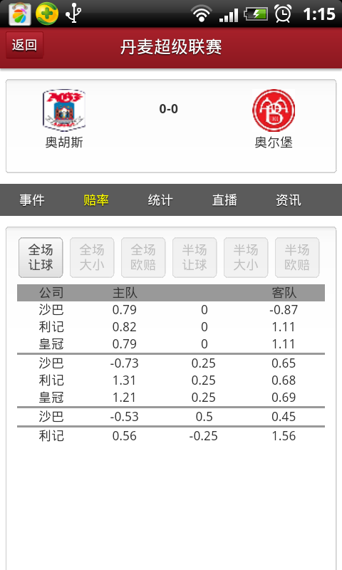 最新进展（足球小组赛-足球赌注软件的官方）洪都拉斯与丹麦比分领先优势-独家新闻