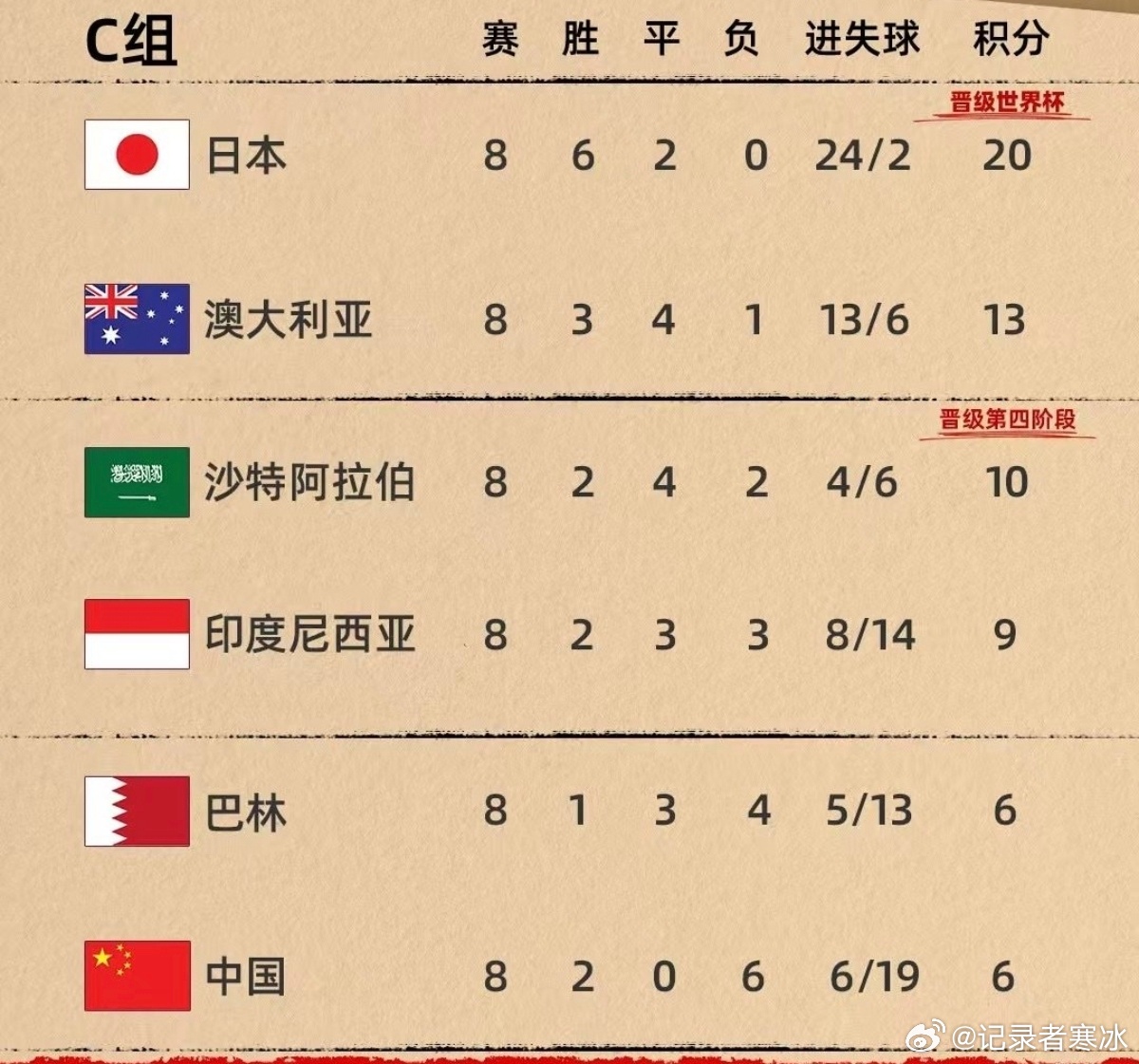 行业速递（亚洲杯小组赛）印度尼西亚以及巴林比分查询网站-资深分析