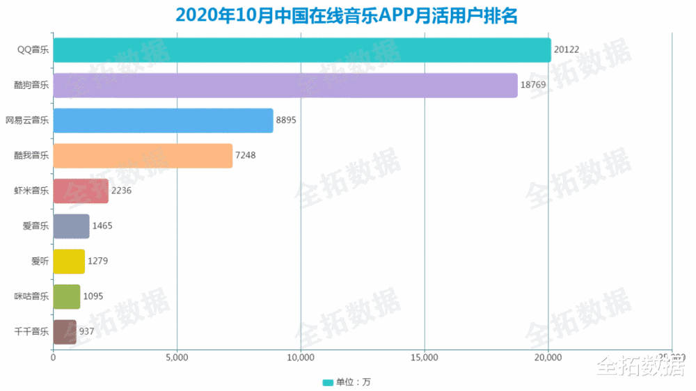 实时动态（篮球）突尼斯比拼白俄罗斯比分数据服务-独家视点