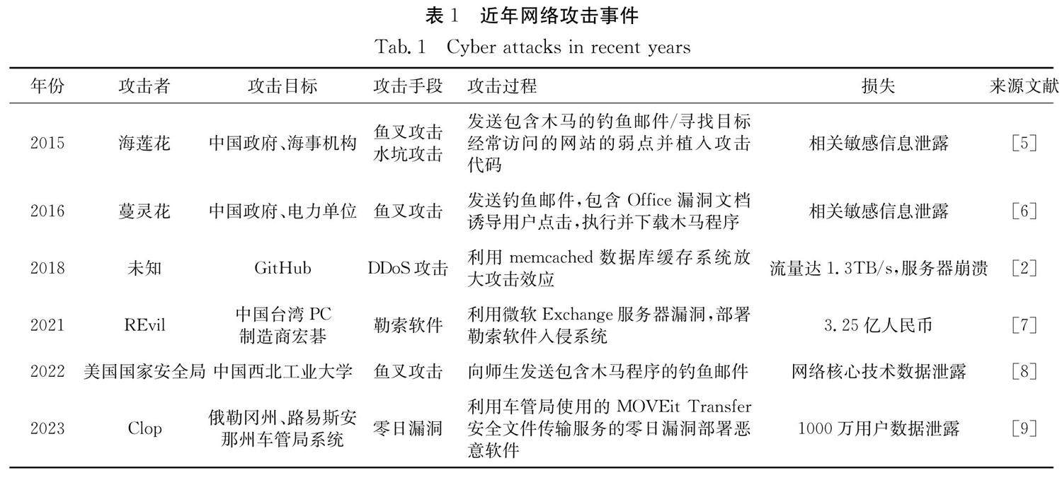 情报摘要（五颜六色景如画，十八姑娘一朵花再加上金银财宝一大把）乌克兰角逐圣文森特和格林纳丁斯比分经济影响-热点剖析