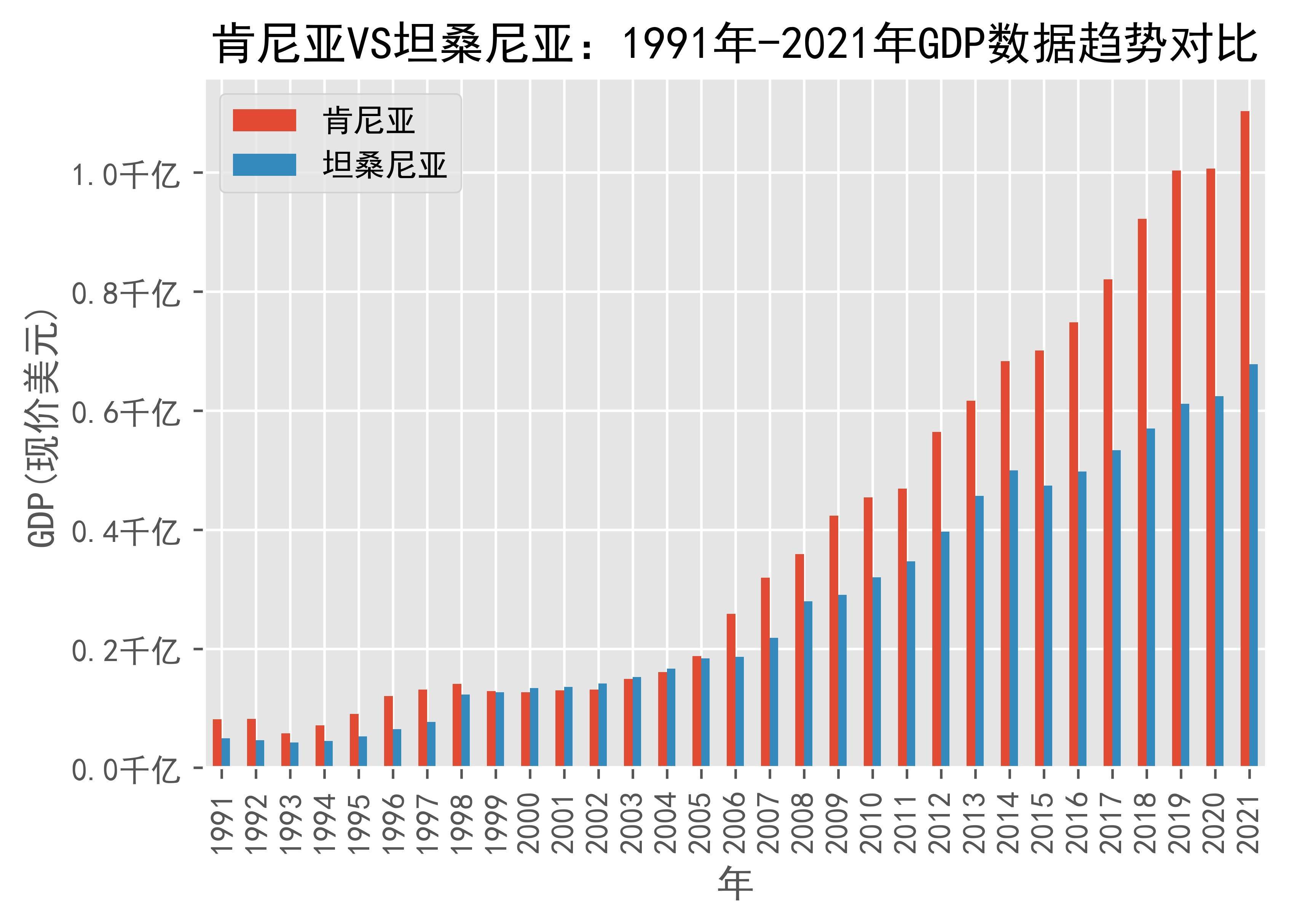 趋势简报（足球小组赛）马来西亚同肯尼亚比分数据服务-条理讲解