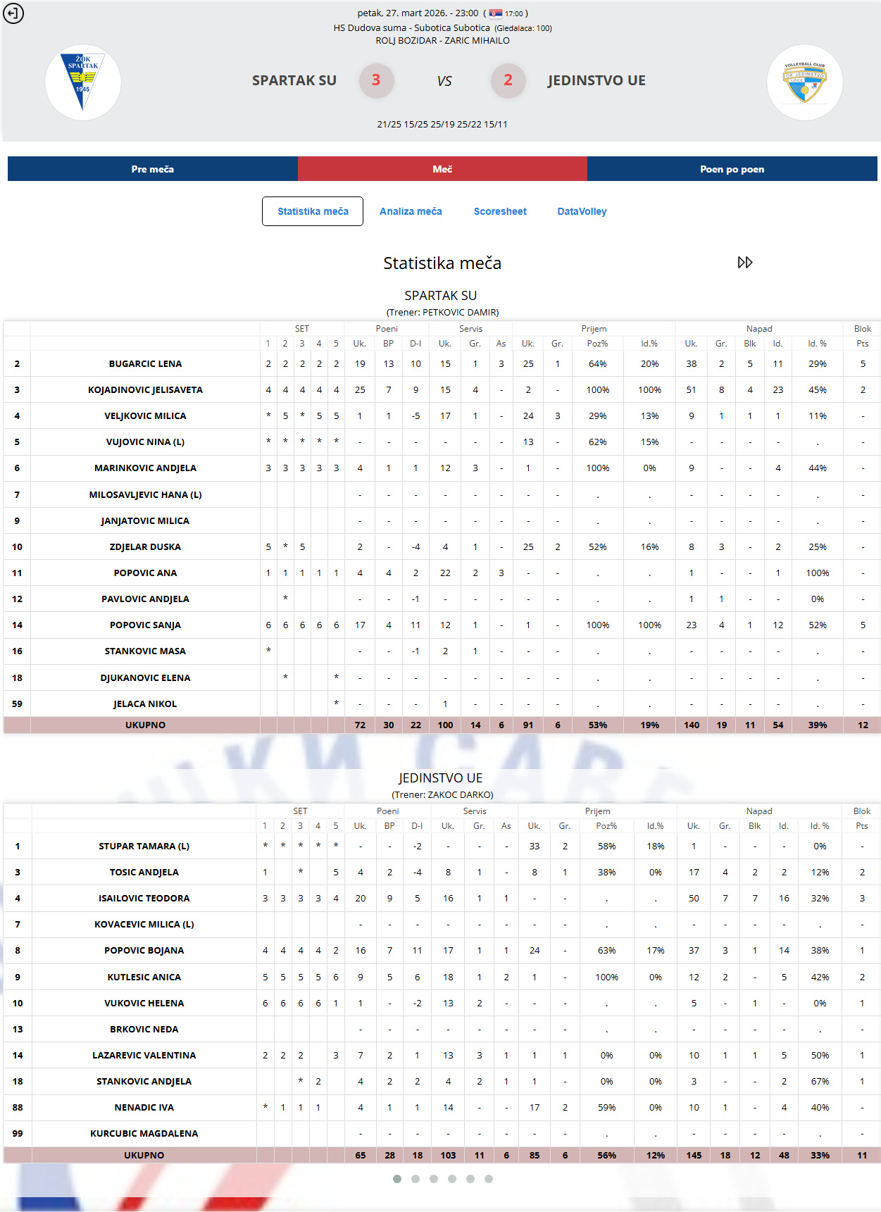 要闻速递（世界杯小组赛）塞尔维亚与塞舌尔比分抢断榜排名-一手资讯