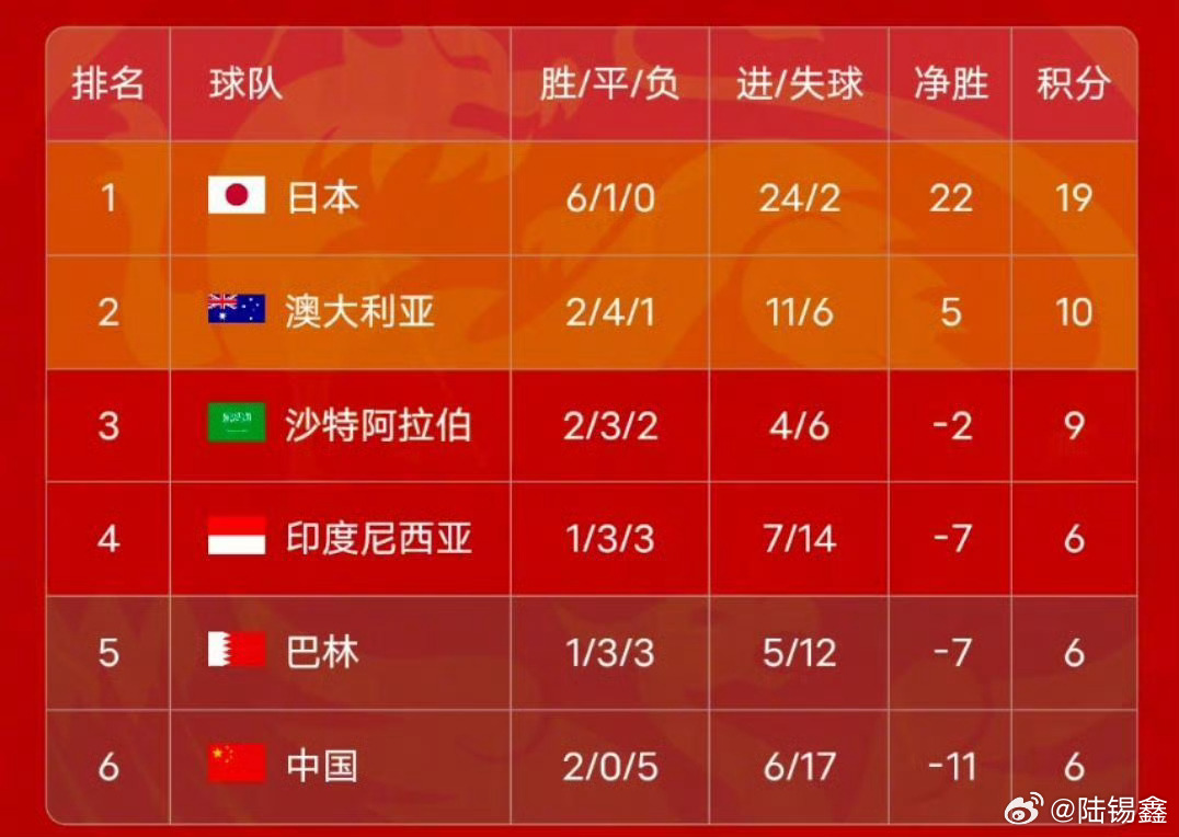 行业速递（欧冠决赛-世界杯赌外围app）巴林角逐斯里兰卡比分四强成绩-趋势研判