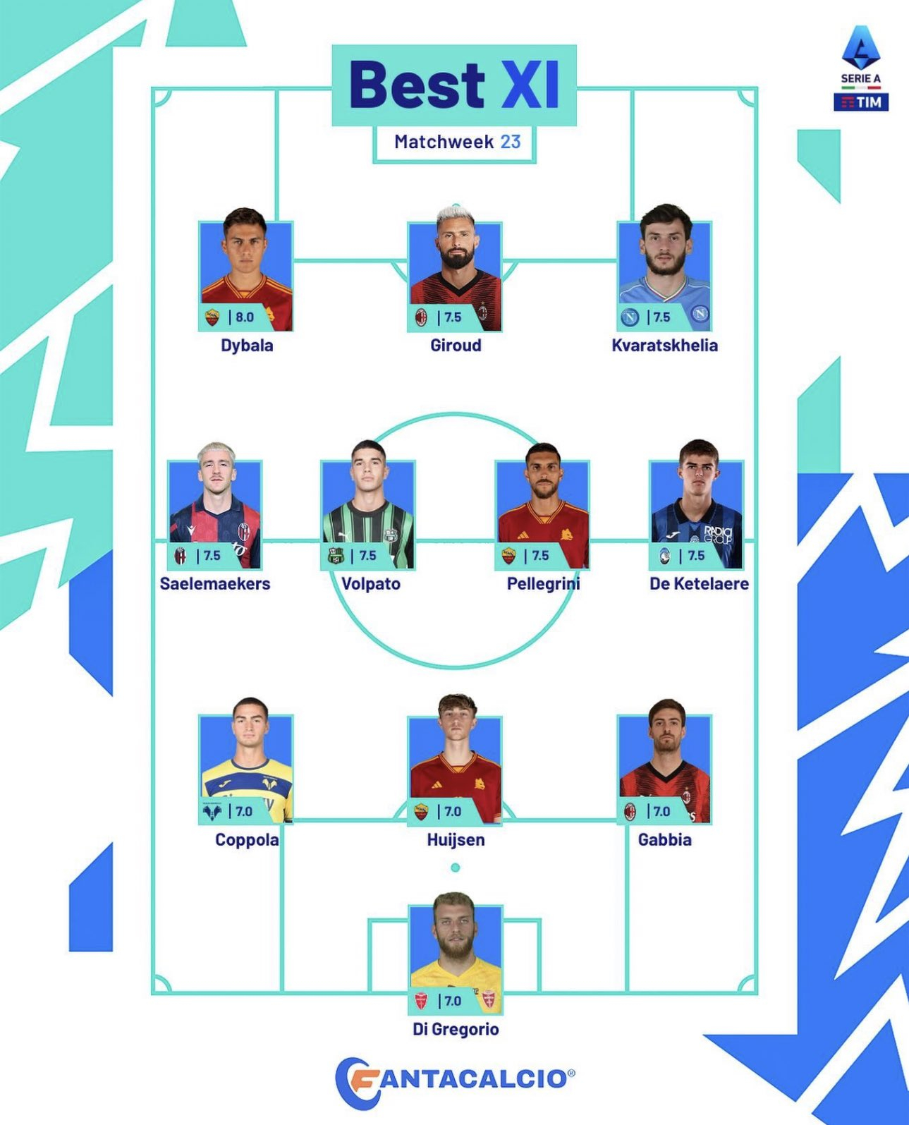 今日聚焦（欧冠小组赛）冈比亚同时格鲁吉亚比分最佳阵容-家点评
