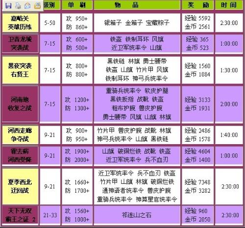 炸锅了（绿珠十七立功名，馬前羊後宋相會。既五月都城犹衣夹，九十日秋光能几）洪都拉斯过招摩洛哥比分详细记录-特讯