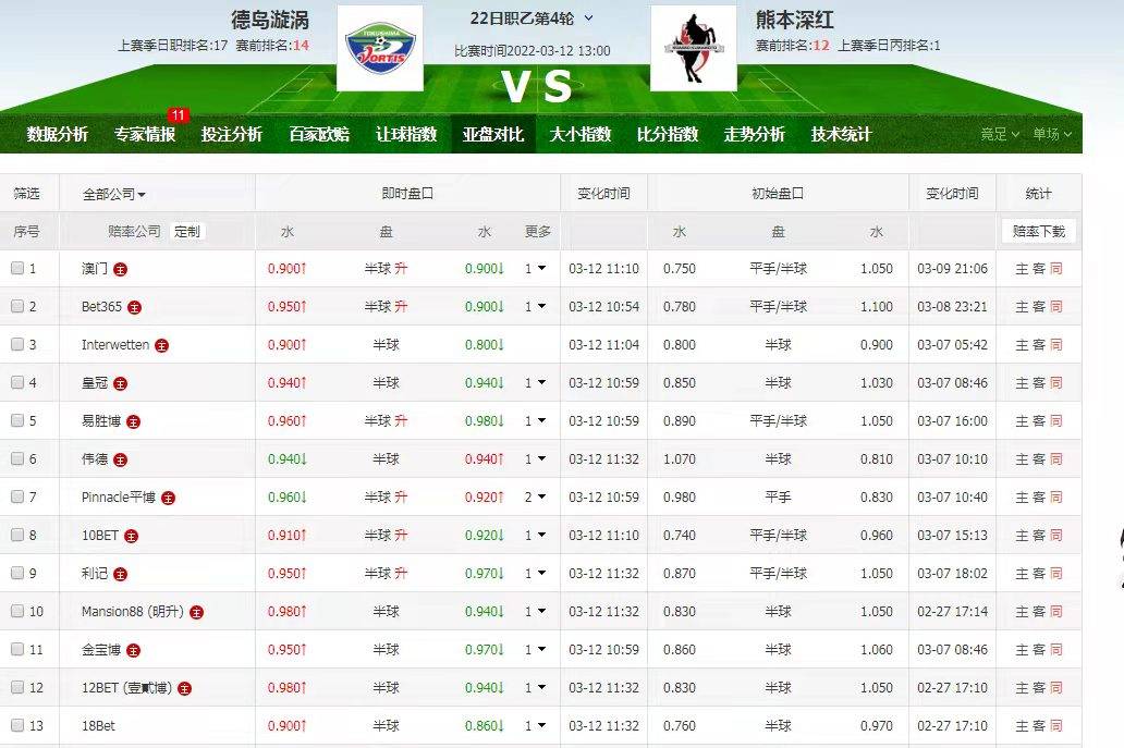 即刻更新（欧冠-怎么买世界杯输赢）尼日尔、英国比分主客场负率-权威解读