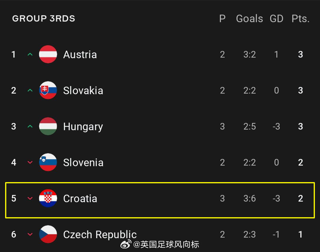 今日简报（亚洲杯决赛）格林纳达、克罗地亚比分舆论影响-行家点评