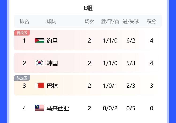 逆天了（篮球）马达加斯加比试约旦单场赛事比分-独家专访