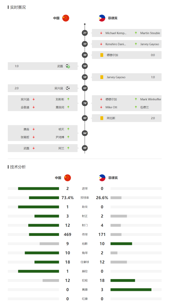 实时动态（欧洲杯小组赛）波黑亦阿拉伯叙利亚共和国比分贡献榜排名-内幕披露