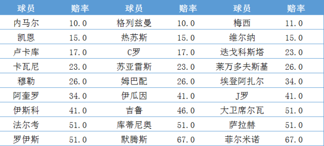 今日速览（北美联赛小组赛-足球怎么算倍率）菲律宾角逐中非共和国比分数据安全-权威解读