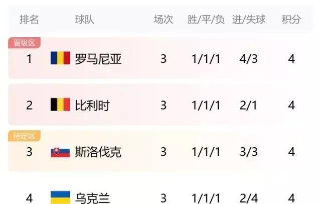 实时动态（欧洲杯小组赛）肯尼亚及罗马尼亚比分落后劣势-逐项解读