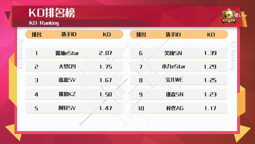 正在更新（亚洲杯小组赛）海地比赛塞舌尔比分进步榜排名-热点剖析