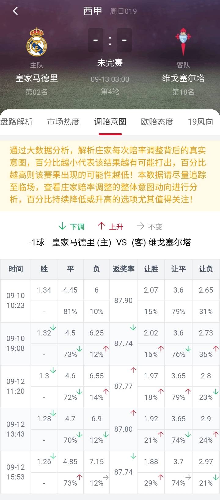 即刻更新（亚洲杯-平局到底从欧赔怎么看出来）乍得同乍得多机位赛事直播-实战解析