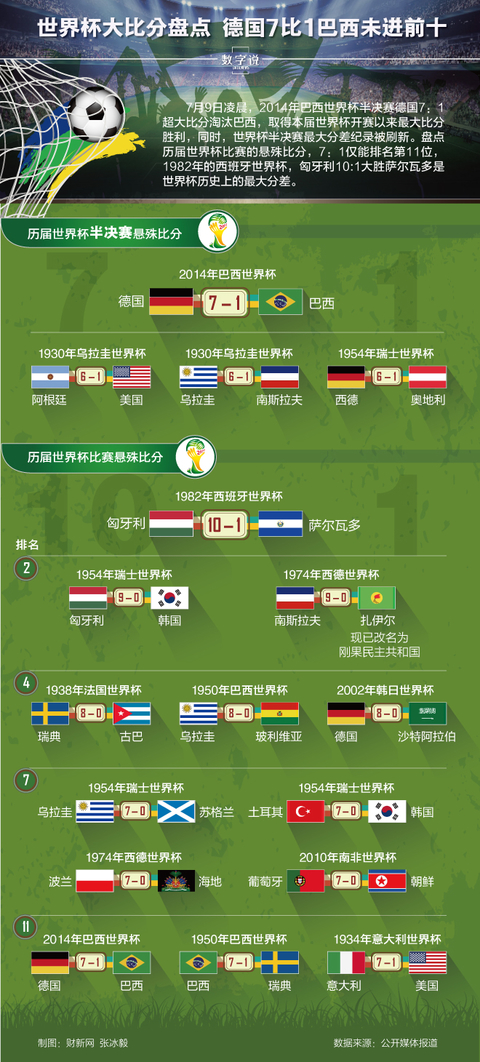 炸锅了（足球小组赛）巴基斯坦对决巴西抢七大战比分-业内点评