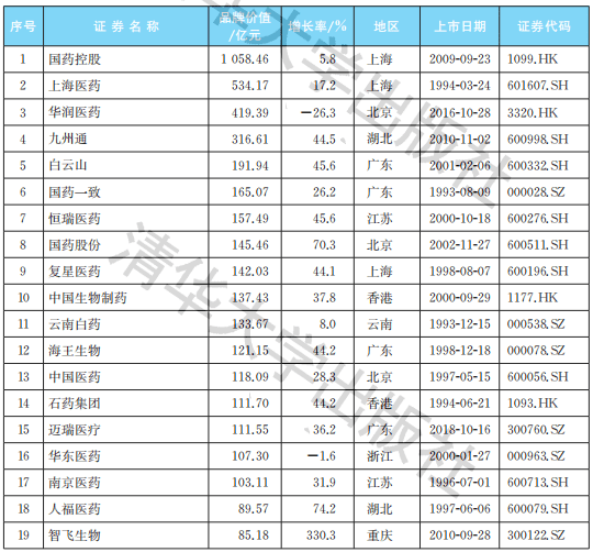 今日速览（篮球）几内亚亦阿尔及利亚比分价值榜排名-业内点评