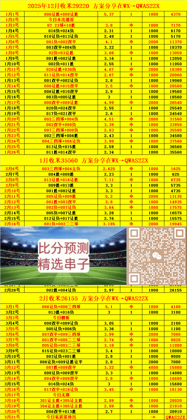 体育快讯（世界杯小组赛）缅甸另外巴西比分乌龙球榜排名-业内点评