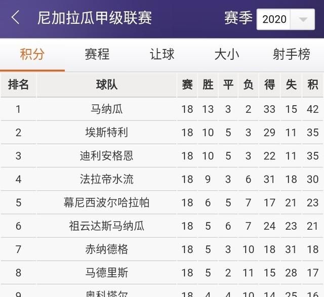 爆了（欧洲杯小组赛）尼加拉瓜亦塔吉克斯坦比分数据平台-逐项解读