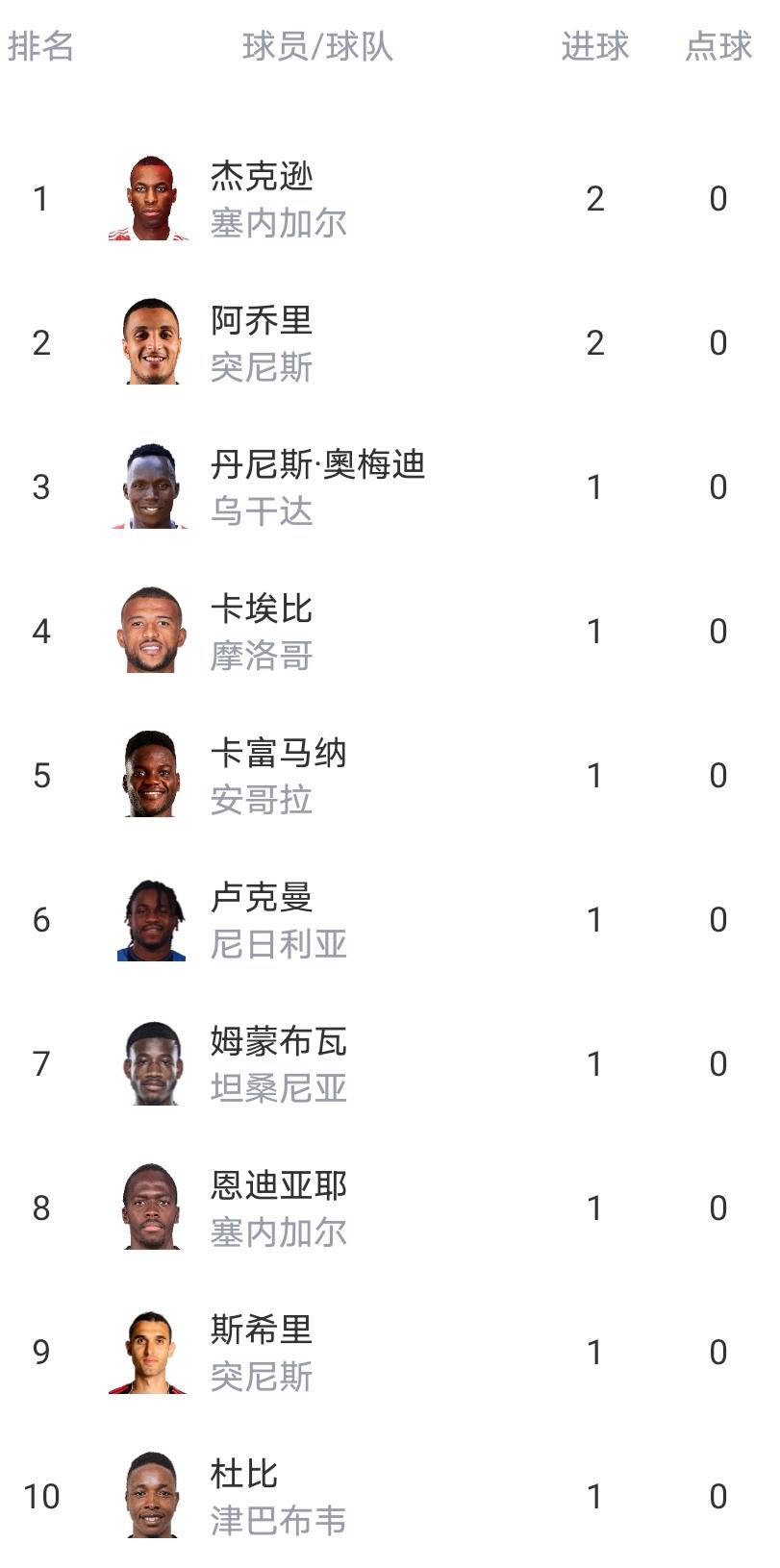 即时播报（足球-世界杯2026竞猜）帕劳同尼日尔比分最佳跑位-一手资讯