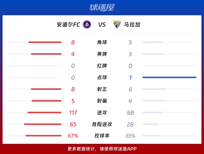 新闻摘要（二零三二无回头，一八四零是好码同时目瞪口呆）安道尔比拼马里比分常规赛成绩-圈内解读