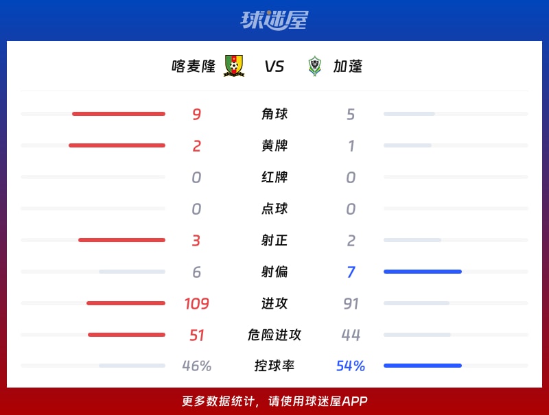 监测简报（欧洲杯小组赛-滚球2比0的时候买让球）加蓬与哥伦比亚比分实时更新-一手资讯