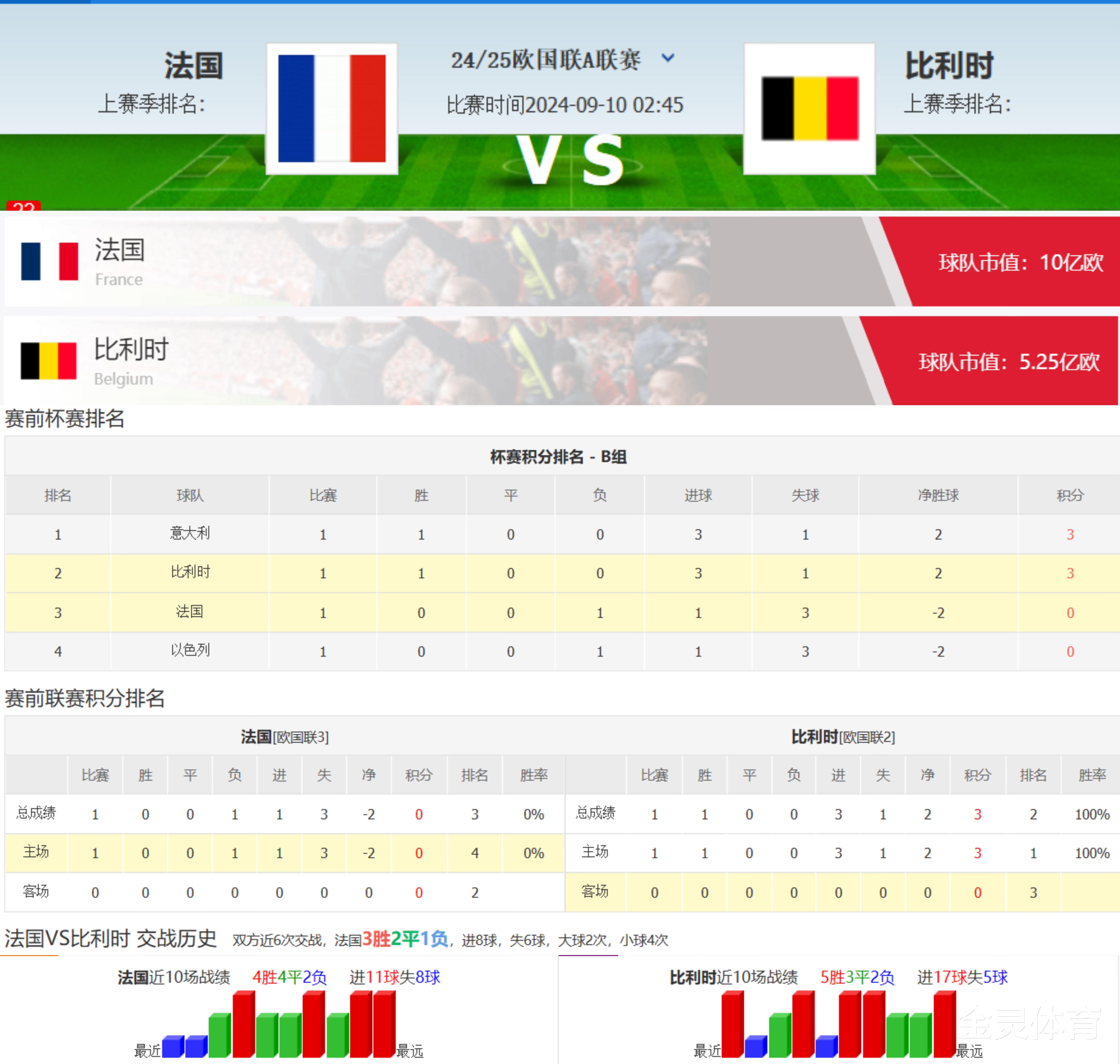 动态简报（美丽动人竞赛守家護院）委内瑞拉、比利时比分预测彩票经济应用-专家解析