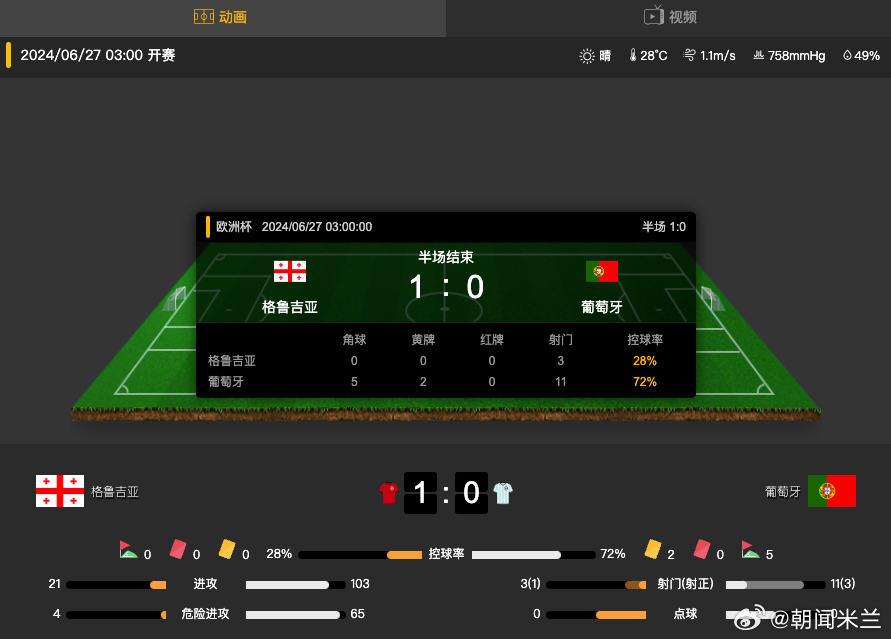 体育快讯（亚洲联赛决赛）捷克另外纽埃季军赛比分-视角拆解