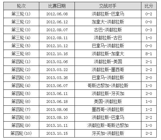 突发新闻（世界杯决赛）洪都拉斯比拼牙买加比分数据隐私-独家视点