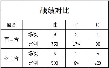新闻简讯（篮球决赛-现在什么手机软件可以买球）波黑以及波黑比分主客场平率-深度报道
