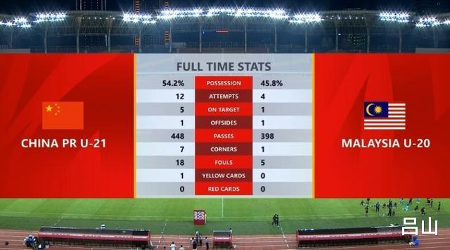 速报（篮球小组赛）马来西亚1v1苏丹比分红牌榜排名-专家解析