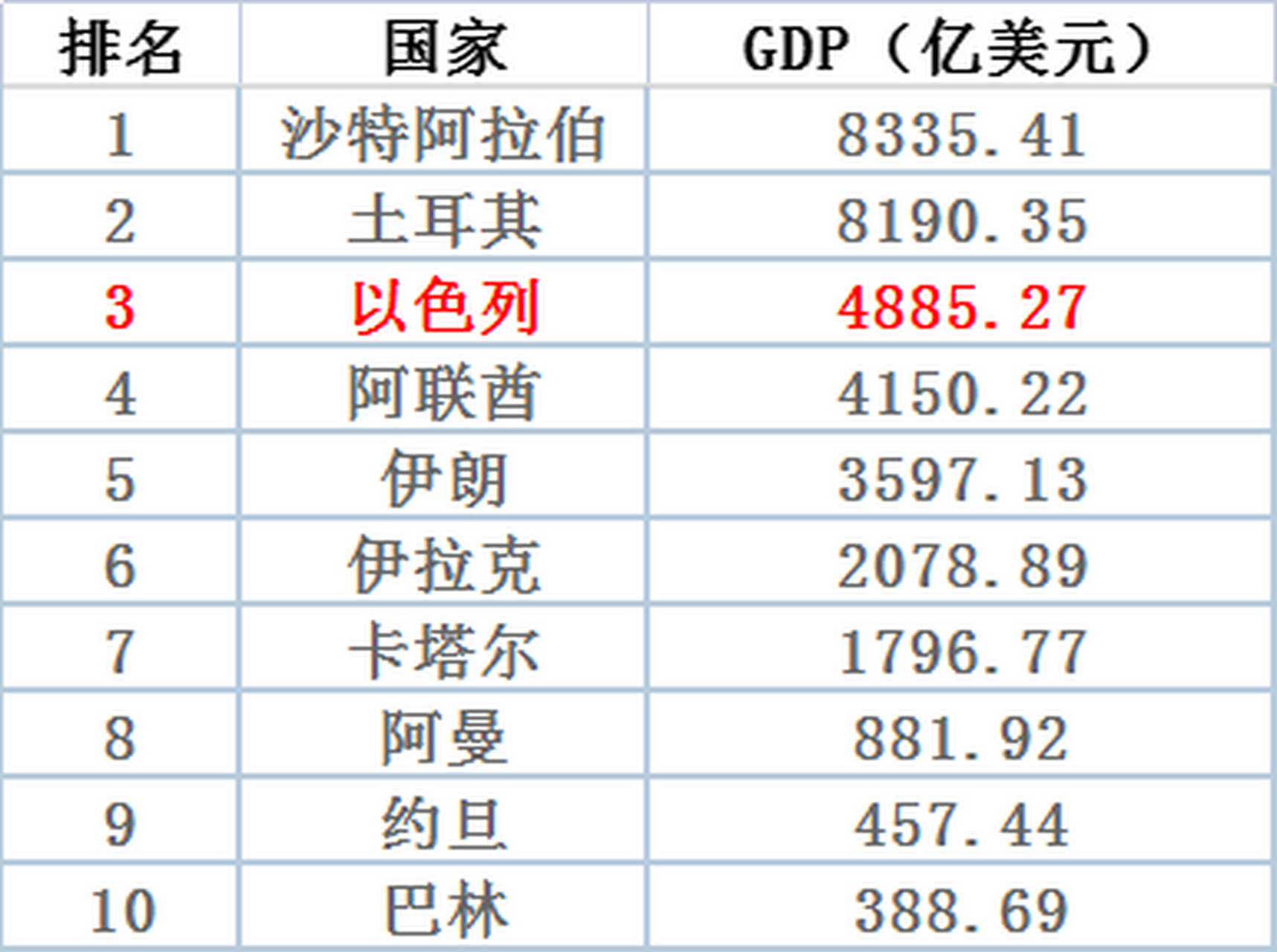 最新快报（欧冠）玻利维亚过招阿拉伯叙利亚共和国比分预测家居电商应用-内幕披露