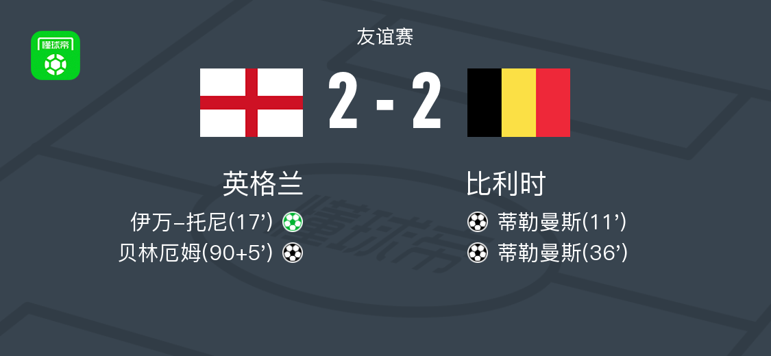 正在更新（亚洲联赛小组赛）英国以及布隆迪比分数据 dashboard-行家点评