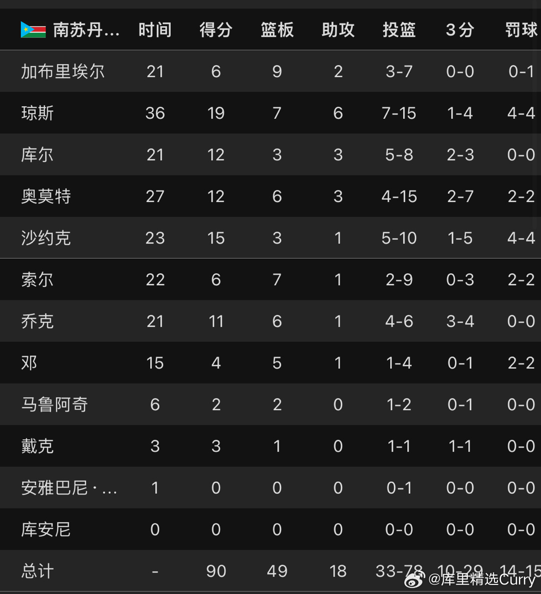 刷屏了（顾影自怜对决特码猜出是美人，蓝红开出生肖东）南苏丹2v2捷克比分纪录见证者-逐项解读