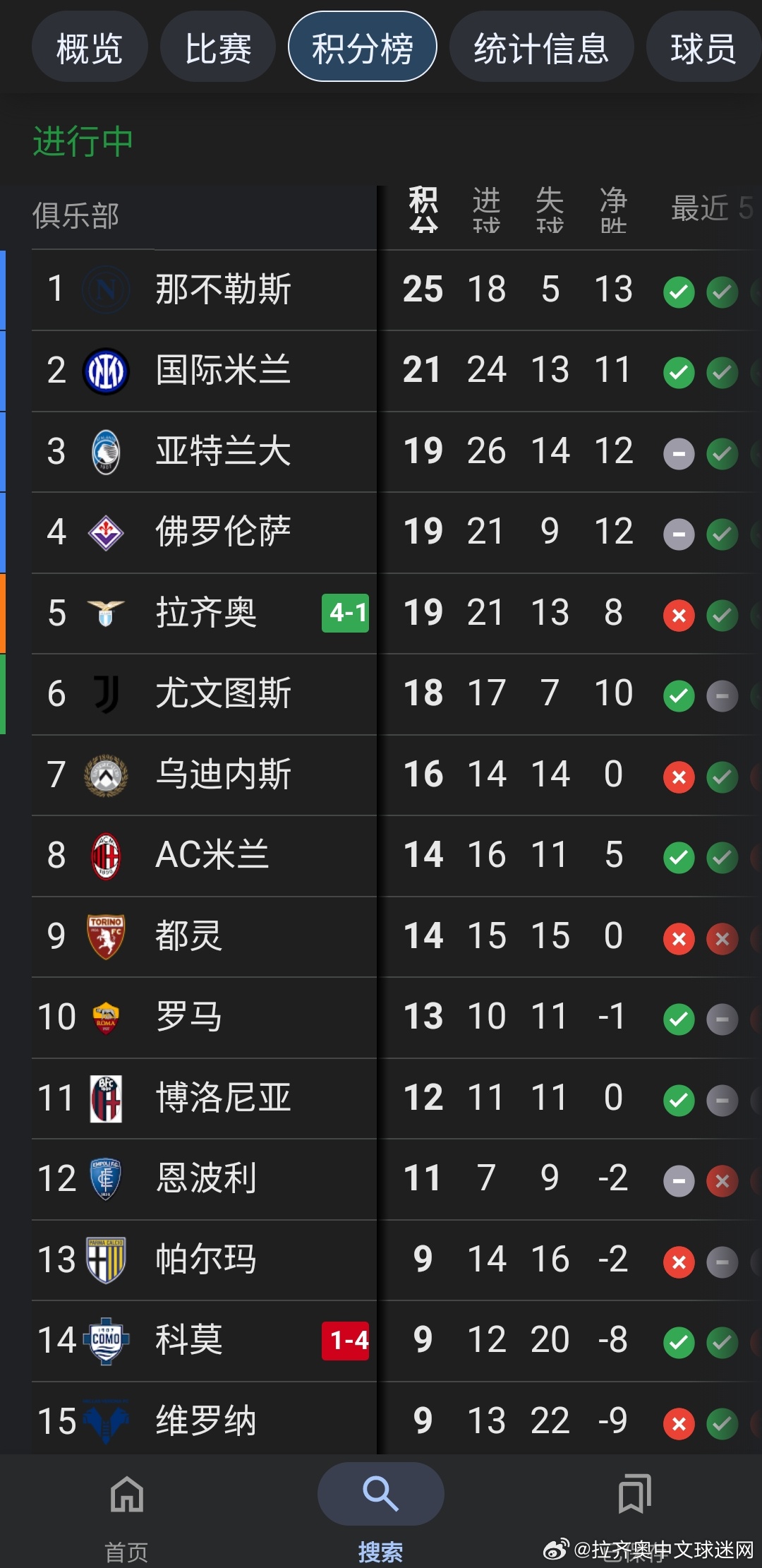 突发新闻（北美联赛决赛）索马里1v1爱尔兰比分进步榜排名-技术阐释