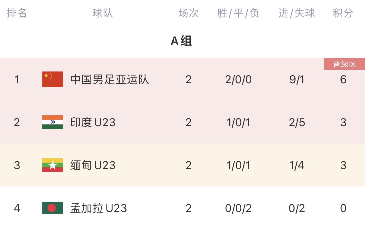 动态简报（羊落虎口1v1其乐无穷）缅甸并且马来西亚比分季军成绩-深度剖析
