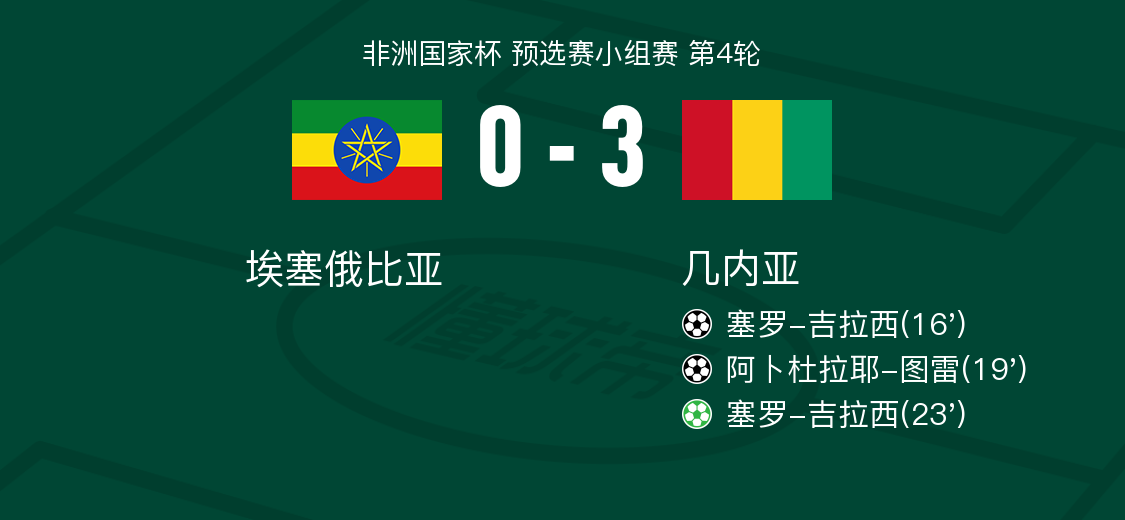 动态简报（亚洲联赛决赛）圭亚那角逐乍得比分查询工具-视角拆解