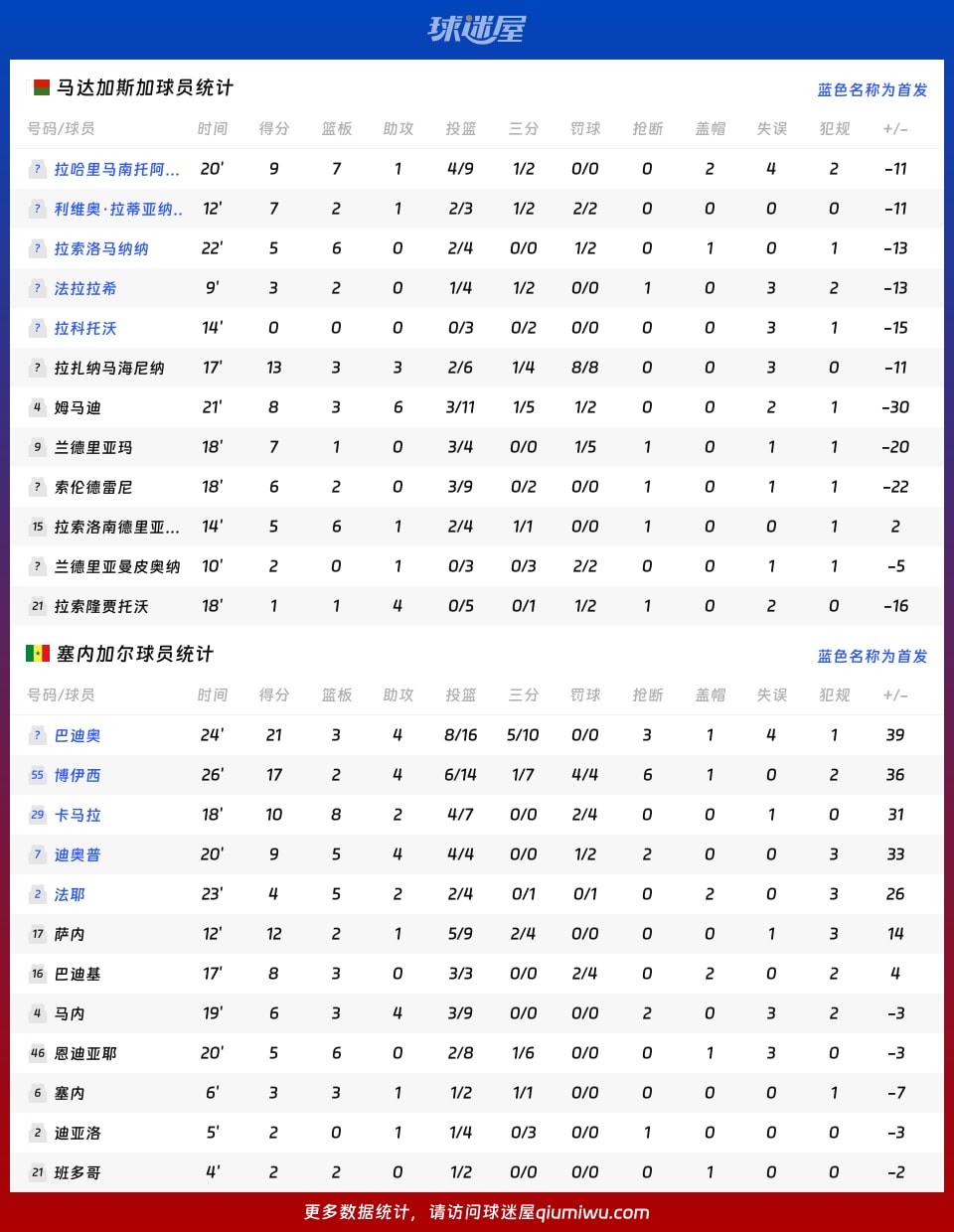逆天了（篮球）马达加斯加比试约旦单场赛事比分-独家专访