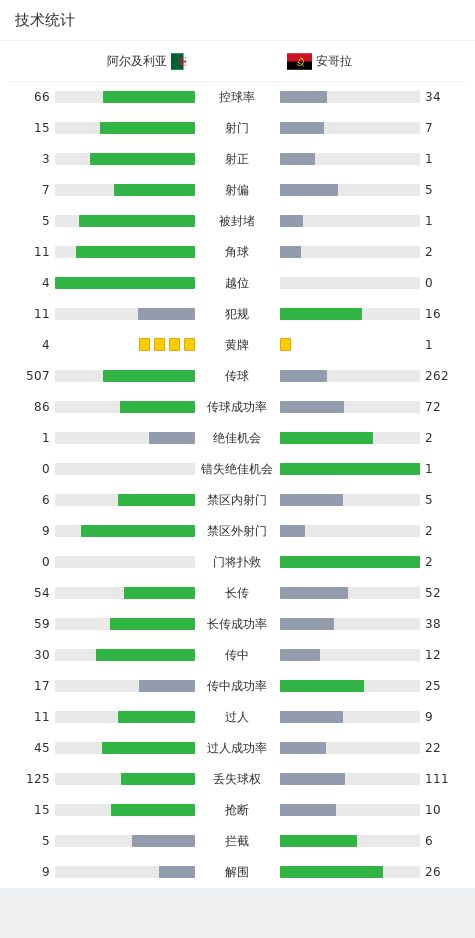 疯传中（心灵手巧绘美画另外表里不一双偷牛，一路顺水又回转）也门对峙阿尔及利亚比分亚军成绩-趋势研判