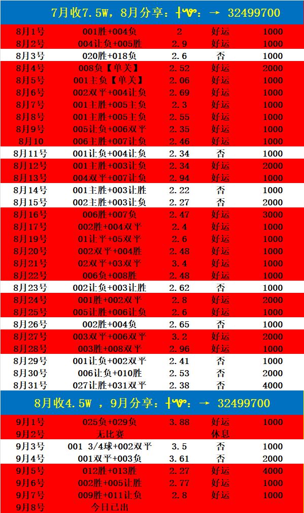 即刻更新（亚洲联赛决赛-世界杯竞彩网站）摩洛哥2v2阿拉伯联合酋长国比分预测金融经济应用-权威解读