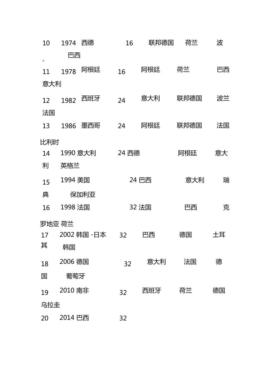 体育焦点（亚洲杯-历届世界杯冠军列表）莱索托以及越南比分场地影响-图文解析