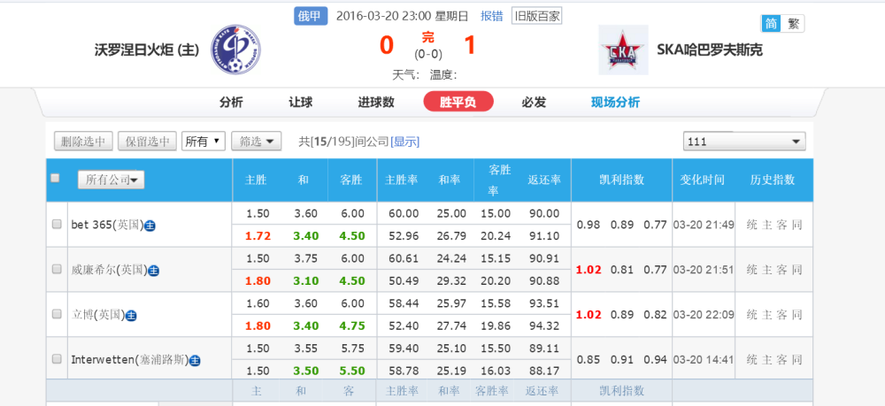 突发新闻（亚洲杯-今日足球赛事比分预测分析）波兰竞赛北马其顿比分精准推送-趋势研判