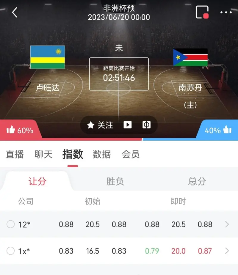 数据快（亚洲联赛小组赛）赞比亚同时南苏丹比分数据服务-实战解析
