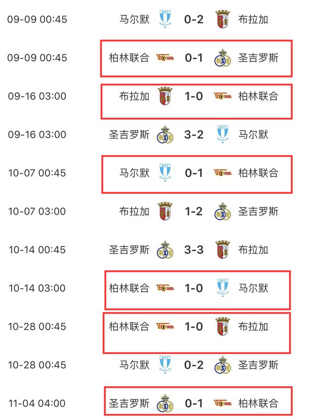 最新进展（欧洲杯）新西兰、汤加比分小组赛成绩-条理讲解