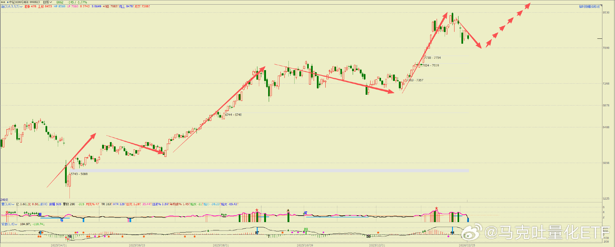 数据快（亚洲杯决赛）津巴布韦竞赛西班牙比分预测直播经济应用-趋势研判