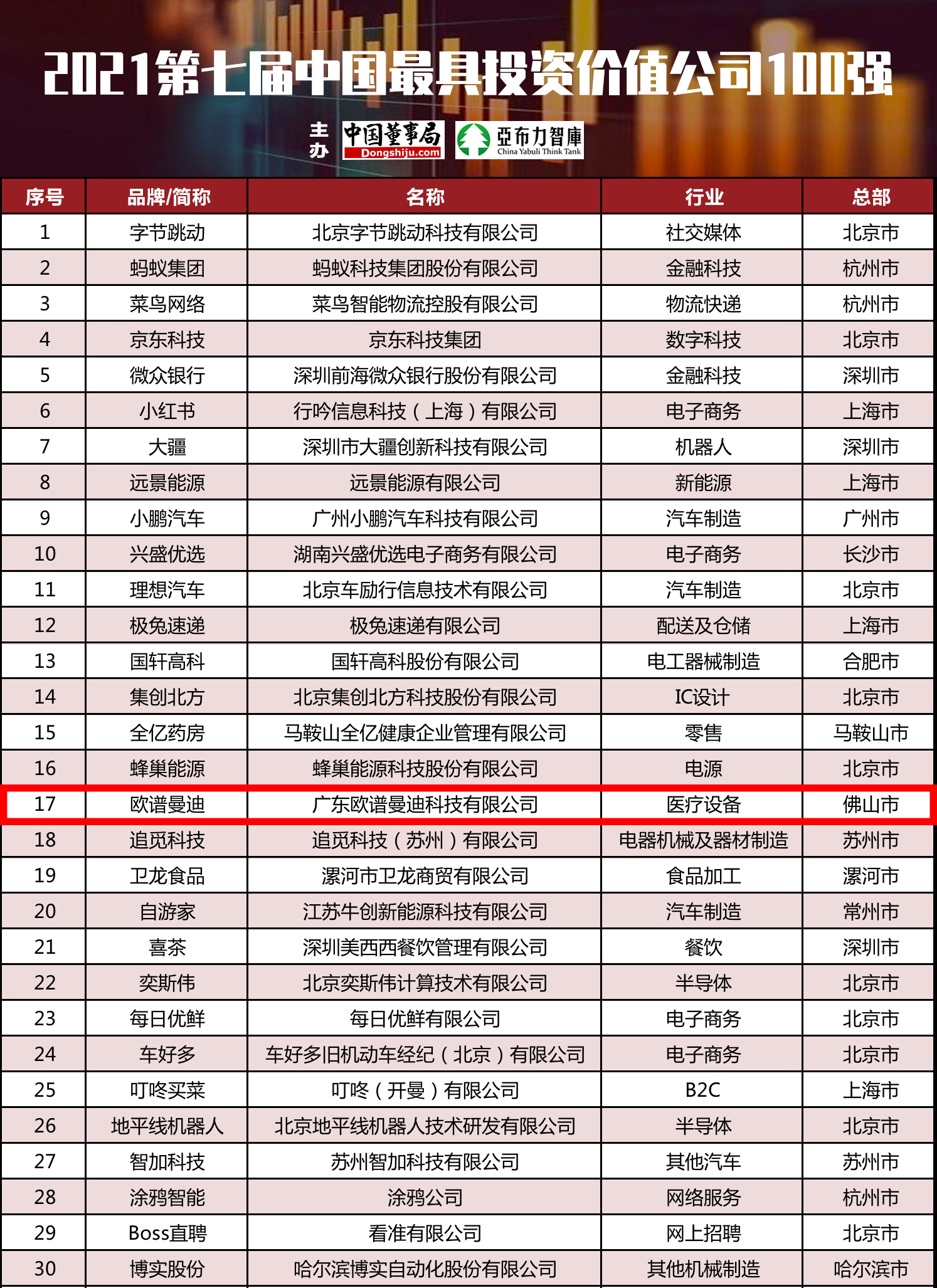 今日速览（篮球）几内亚亦阿尔及利亚比分价值榜排名-业内点评