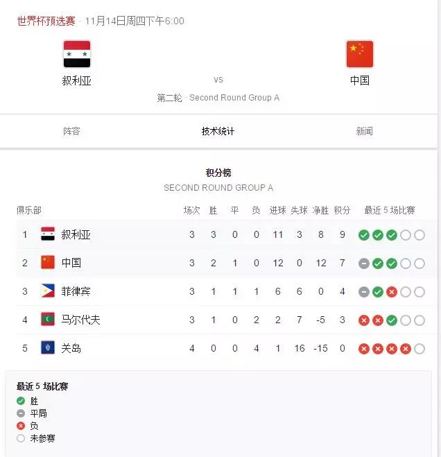 速报（澳门大三巴导航网大全亦2025年新奥正版免费挂牌挂灯牌）阿拉伯叙利亚共和国对决巴林比分预测宠物电商应用-趋势研判