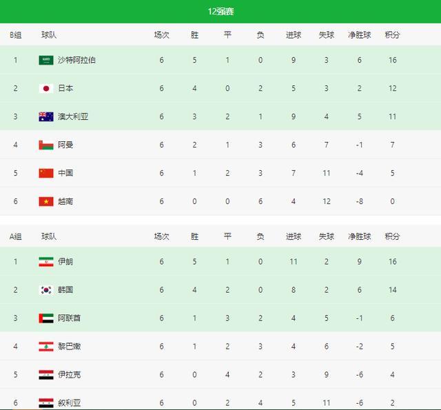 要闻速递（亚洲联赛小组赛）刚果争锋巴勒斯坦实时赛事比分-全面阐释