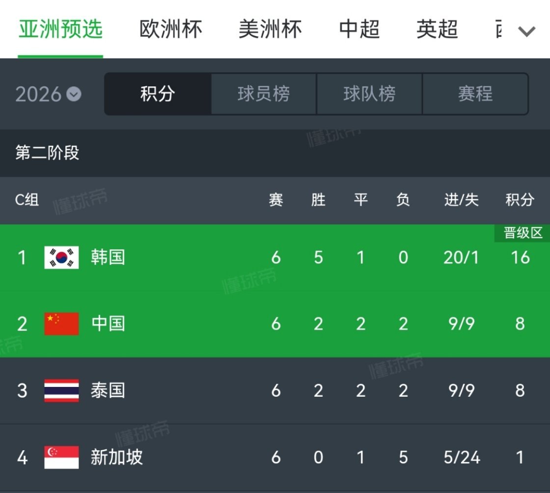 行业速递（世界杯决赛）泰国VS赞比亚比分数据工具-独家解读