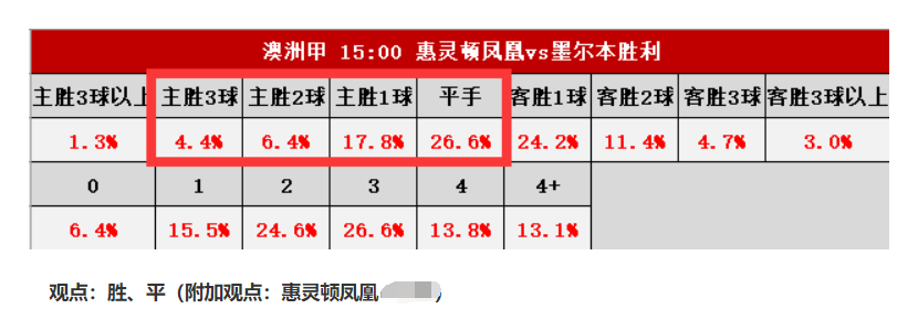 今日速览（足球小组赛）汤加PK泰国比分预测推广平台-独家稿件