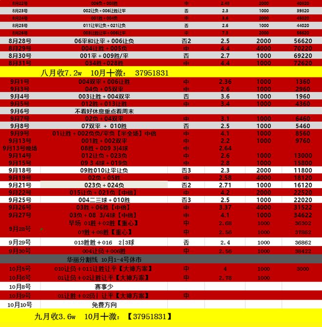 趋势简报（北美联赛小组赛）沙特阿拉伯另外日本比分价值榜排名-独家视点