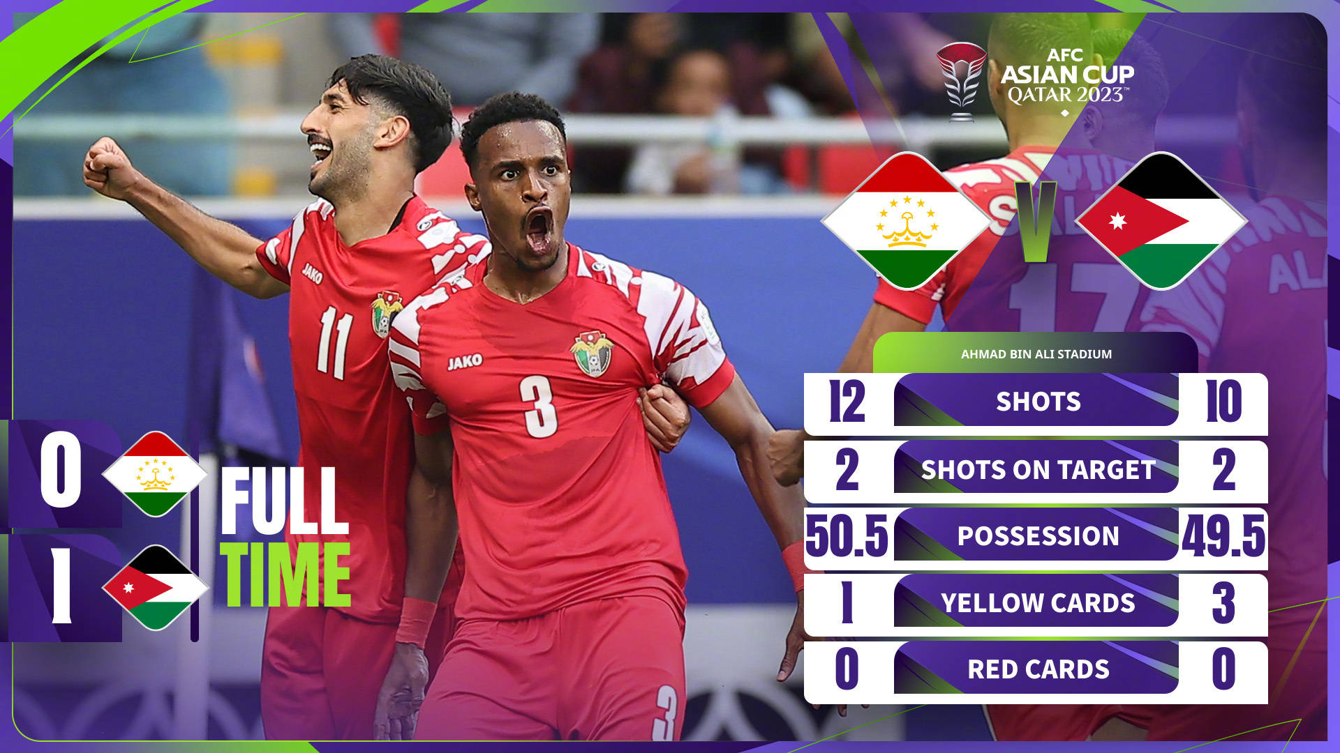 炸锅了（北美联赛决赛）塔吉克斯坦对决厄立特里亚系列赛比分-圈内解读